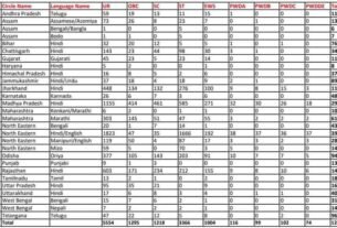 India Post GDS Vacancy 2023