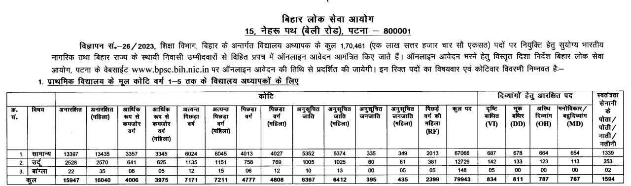 Bihar BPSC Teacher Recruitment 2023